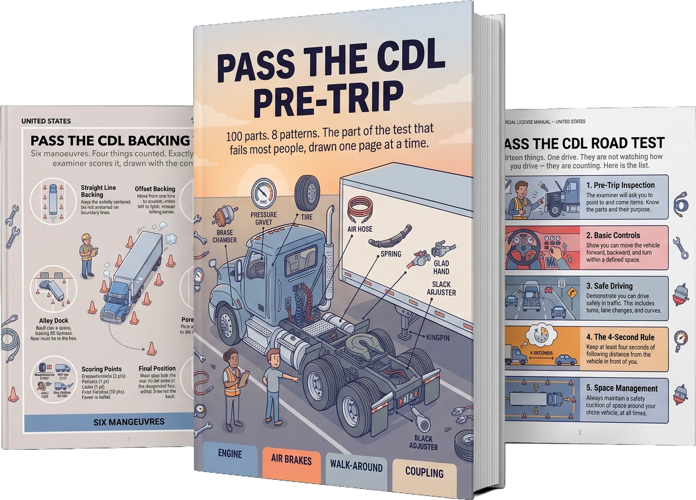 The three books: pre-trip, backing test and road test