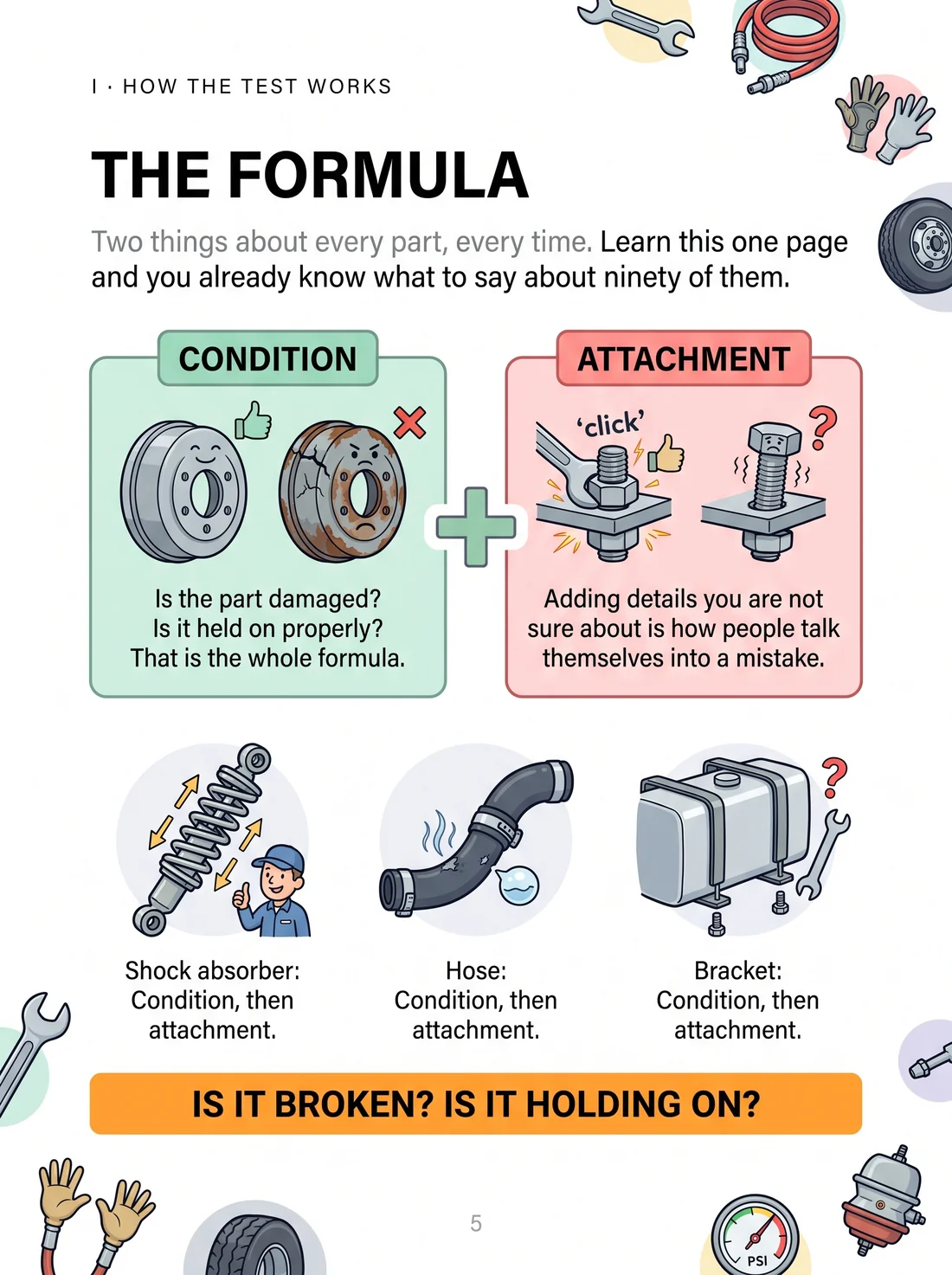 The formula: two things about every part