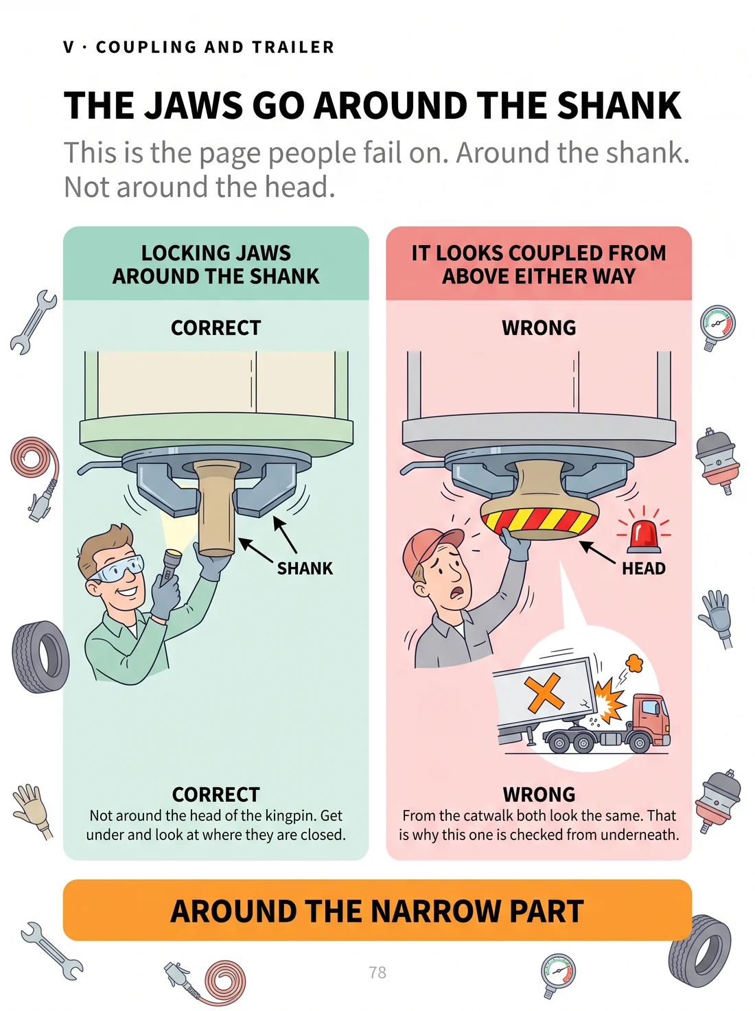The jaws go around the shank, not the head