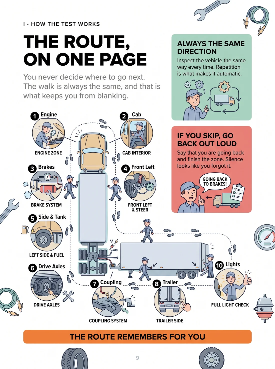 The whole walk-around on one page